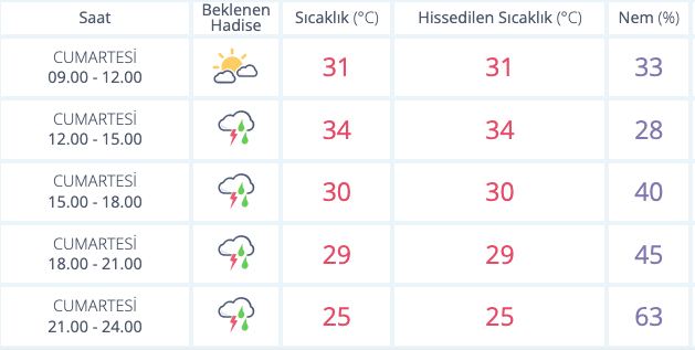 Ankara Valiliği uyardı: Öğle saatlerine dikkat
